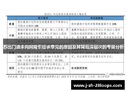苏比门迪未向阿隆索征求意见的原因及其背后深层次的考量分析