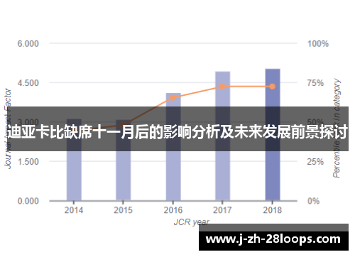 迪亚卡比缺席十一月后的影响分析及未来发展前景探讨