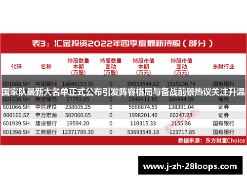 国家队最新大名单正式公布引发阵容格局与备战前景热议关注升温