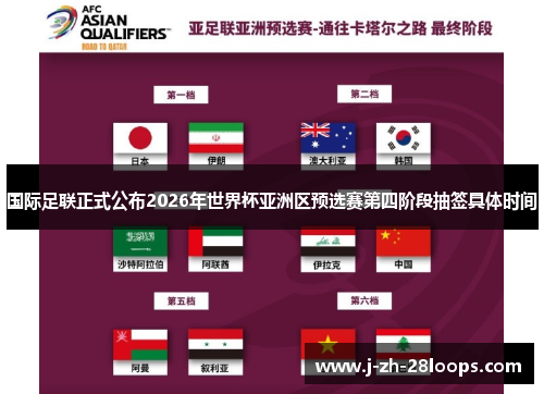 国际足联正式公布2026年世界杯亚洲区预选赛第四阶段抽签具体时间